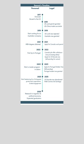 Visas, waiting, and the limits of mobility: Sammi’s story